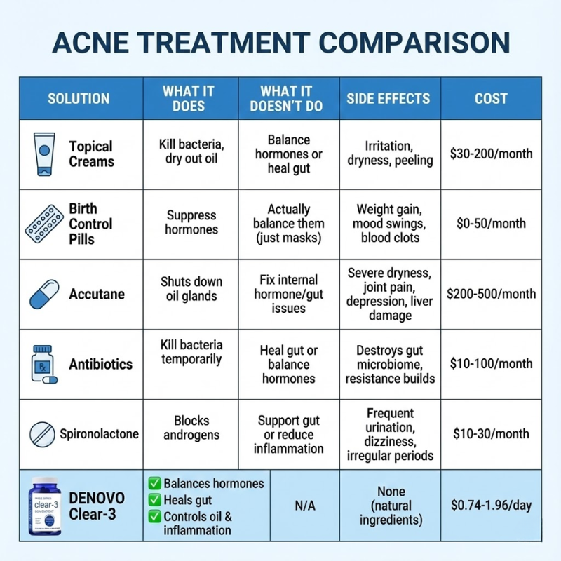 DENOVO - Clear 3: The Body & Glow System
